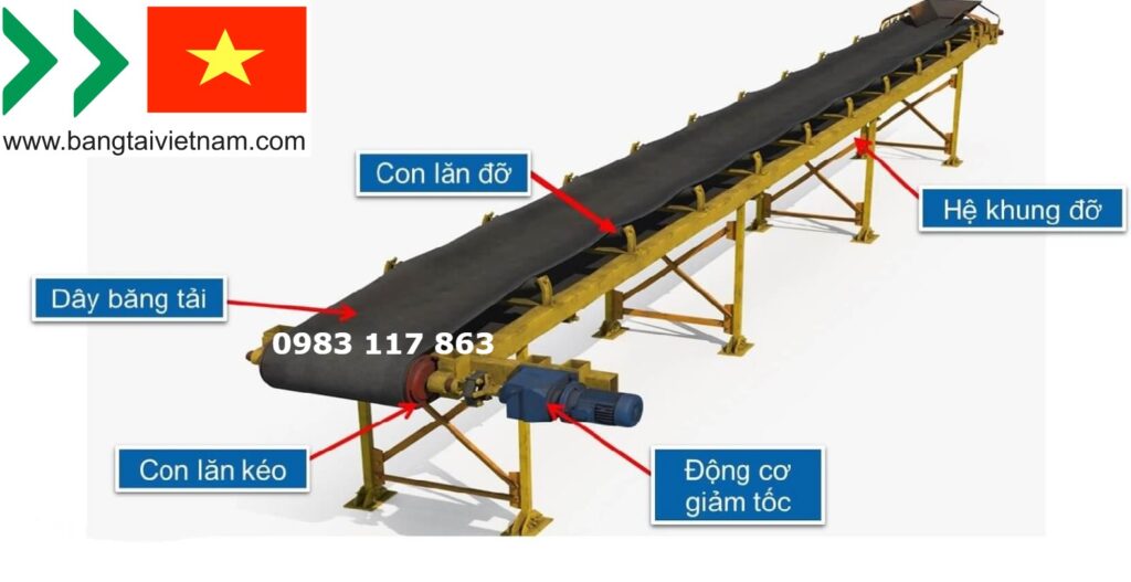 Băng tải lưới inox được cấu tạo từ nhiều bộ phận 