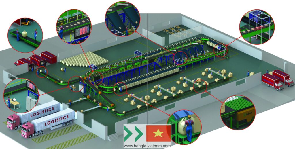 Hệ thống băng tải phân loại ngành logistics